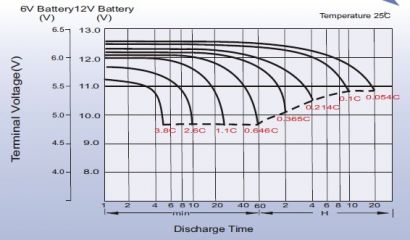 Leoch LPC 6-5,6